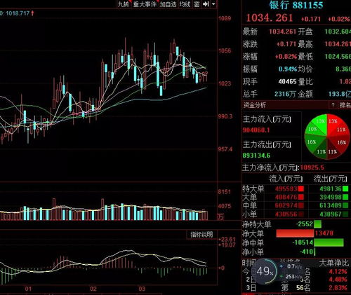 股吧！什么是股票指数“谈不容口”