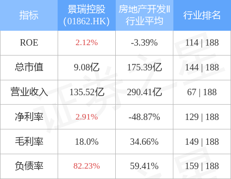 热点！开元投资股票“后来居上”