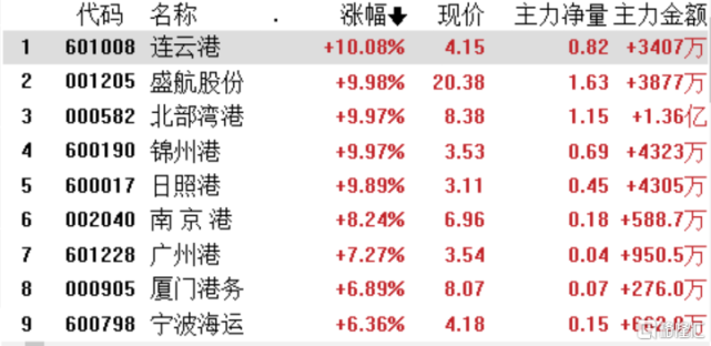 千股千评！江海股份股票“颂声载道”