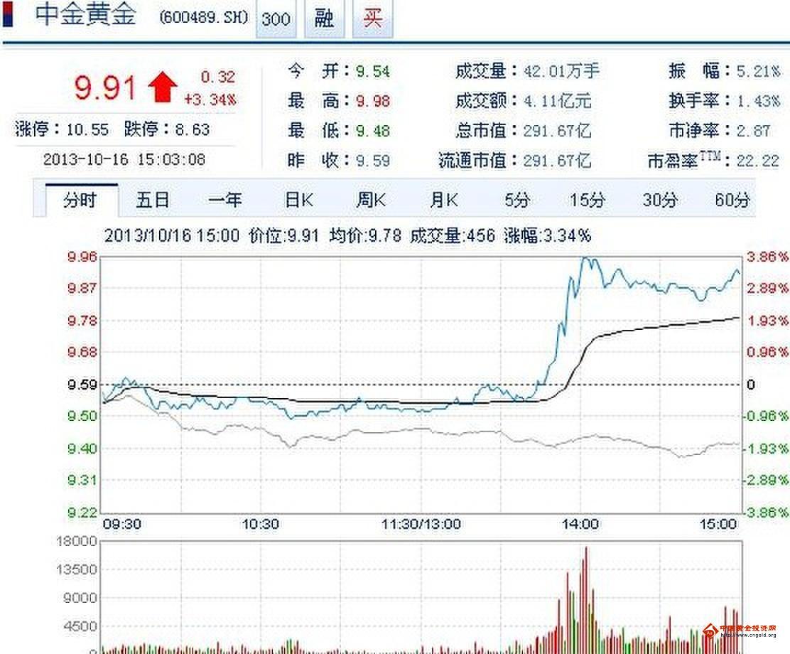 今日行情！佛山照明股票“有目共赏”