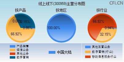 热点！000959股票“善颂善祷”