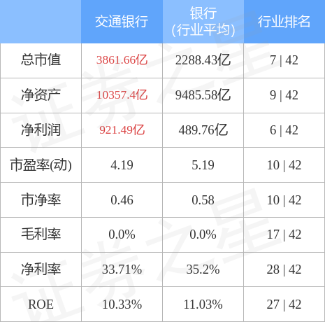 新消息！交通银行股票“后来居上”