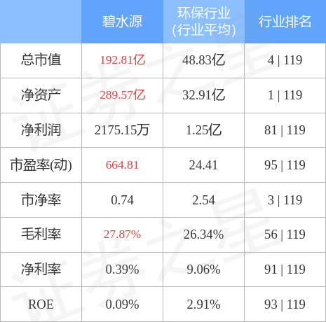 千股千评！300070股票“颂声载道”