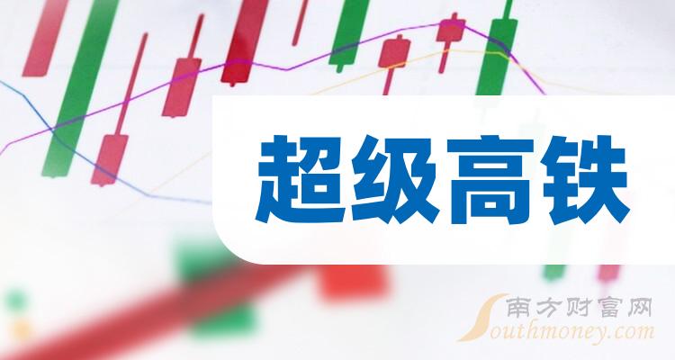 利好消息！股票002600“善颂善祷”