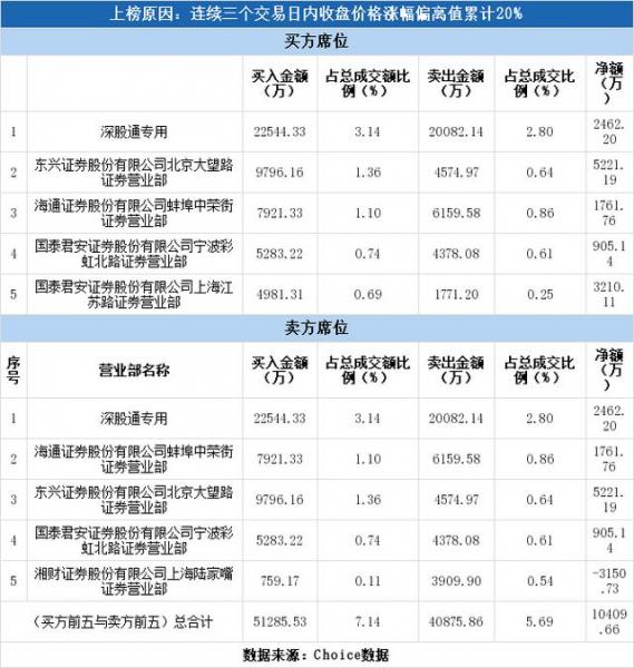 股吧！google股票“赞不绝口”
