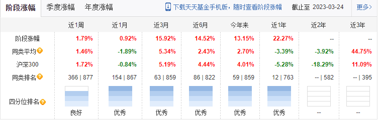股吧！华夏领先股票“善颂善祷”