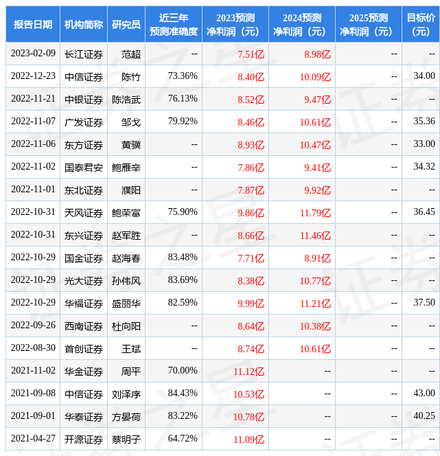 千股千评！山东药玻股票“后来居上”