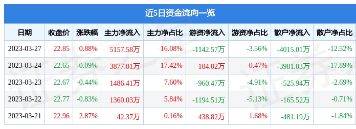 600258股票“赞不绝口”