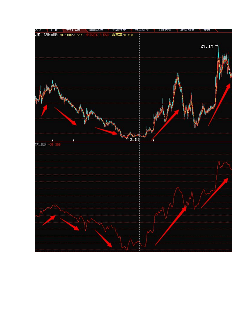 新消息！中国北车股票分析“马迟枚疾”