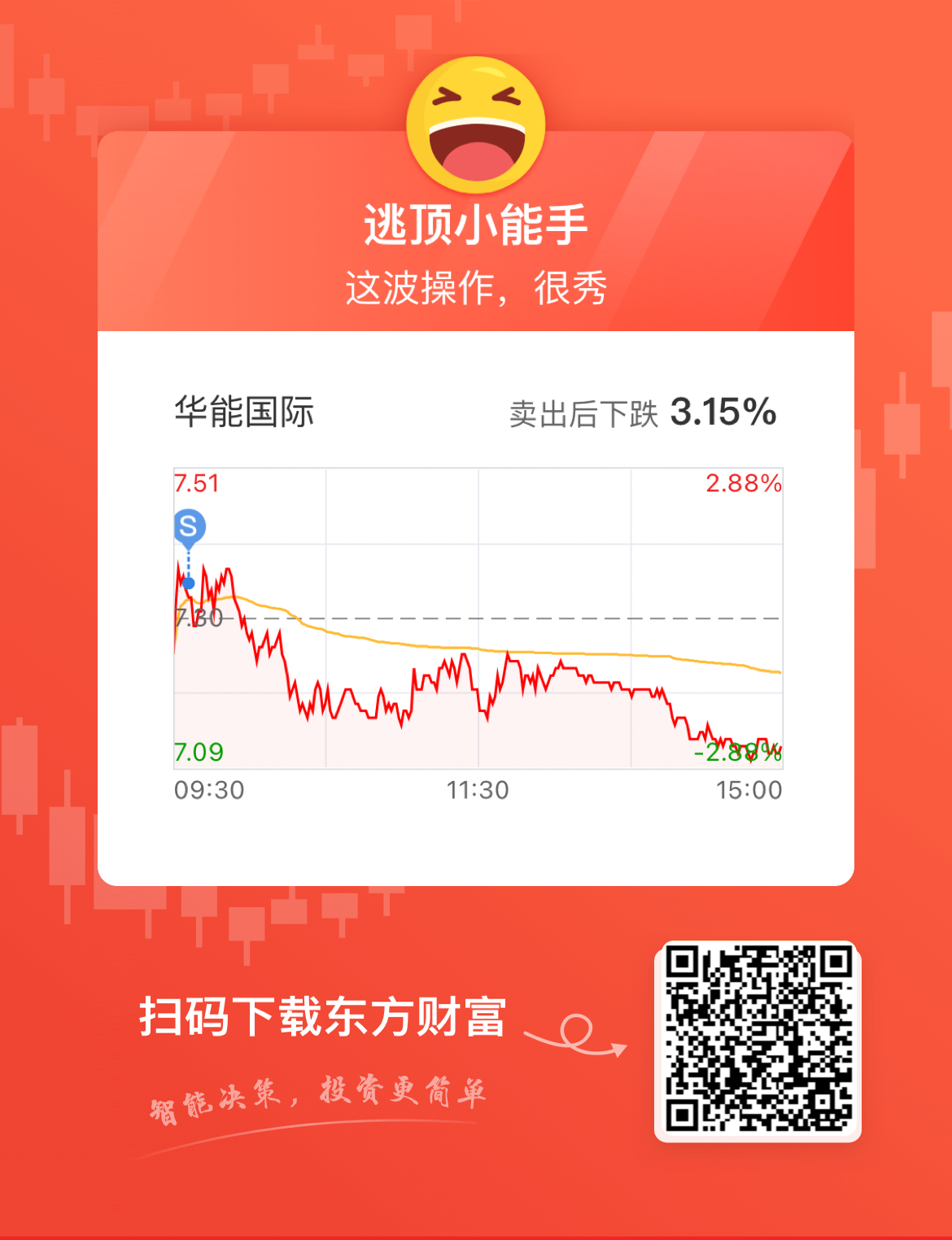 评论区！华能国际股票行情“赞不绝口”