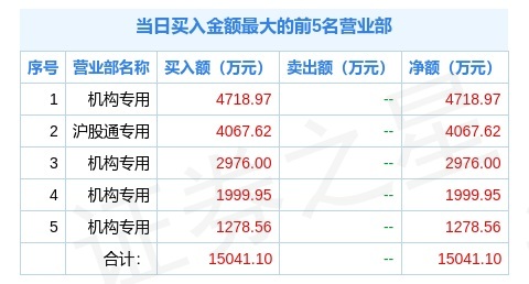 评论区！华能国际股票行情“赞不绝口”