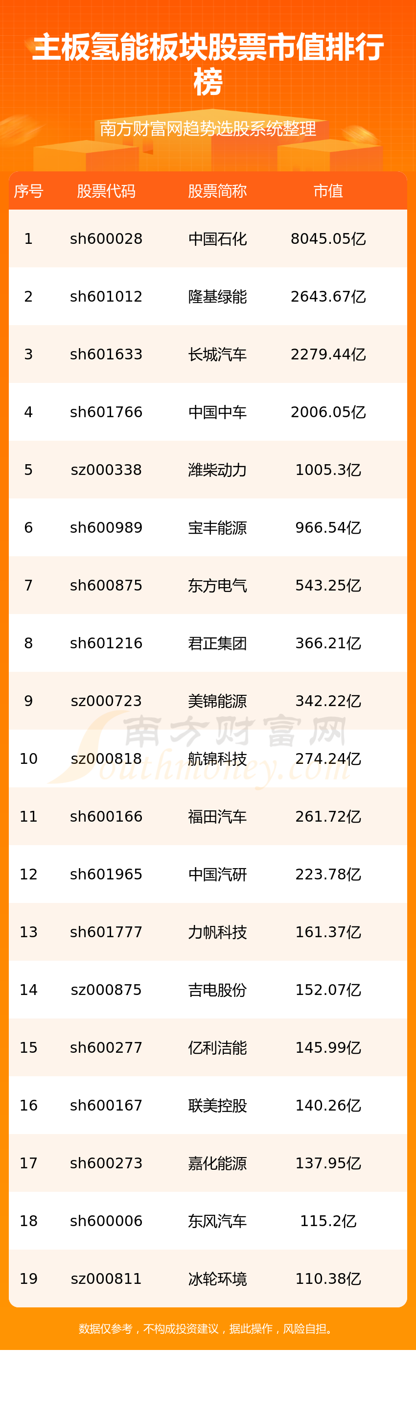 评论区！601633股票“赞不绝口”