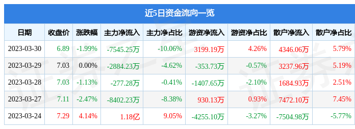 今日行情！股票300017“誉不绝口”