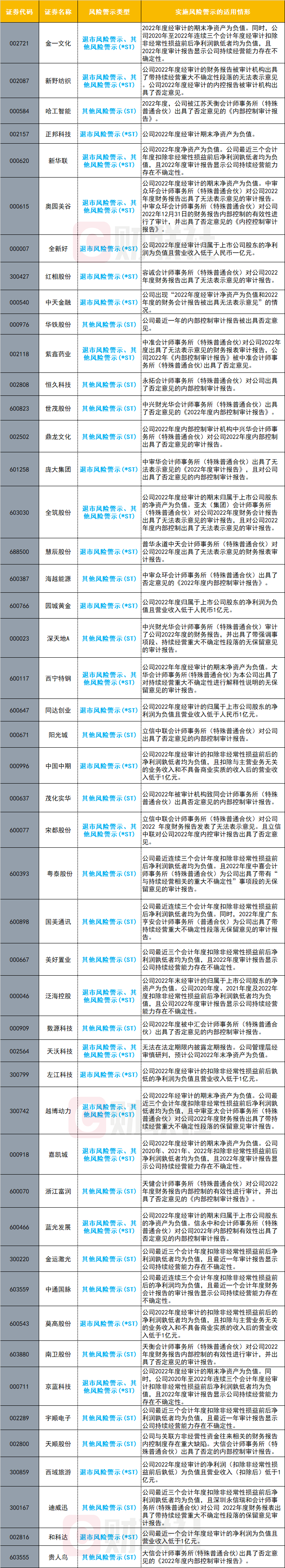评论区！股票002157“善颂善祷”