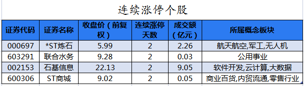 股吧！贵州茅台股票代码“誉不绝口”