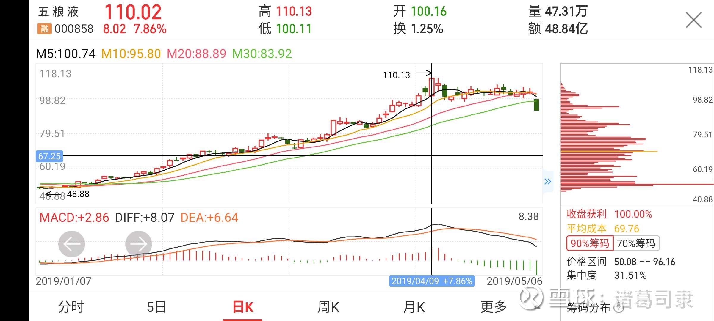 股吧！贵州茅台股票代码“誉不绝口”