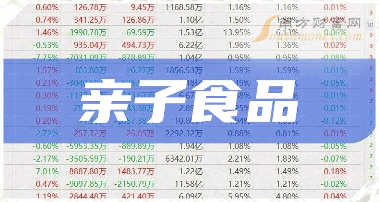热点！贝因美股票“赞不绝口”