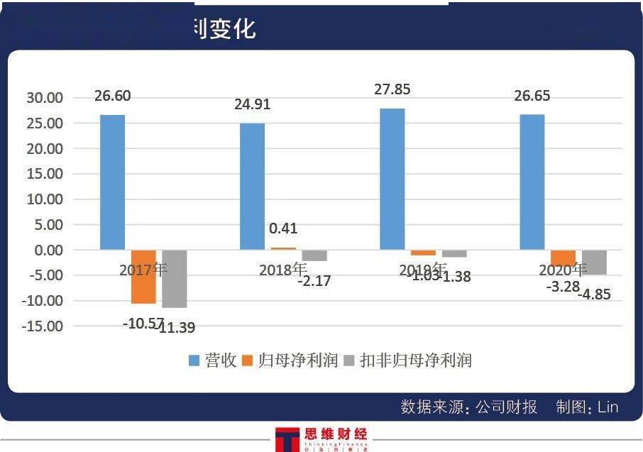 热点！贝因美股票“赞不绝口”