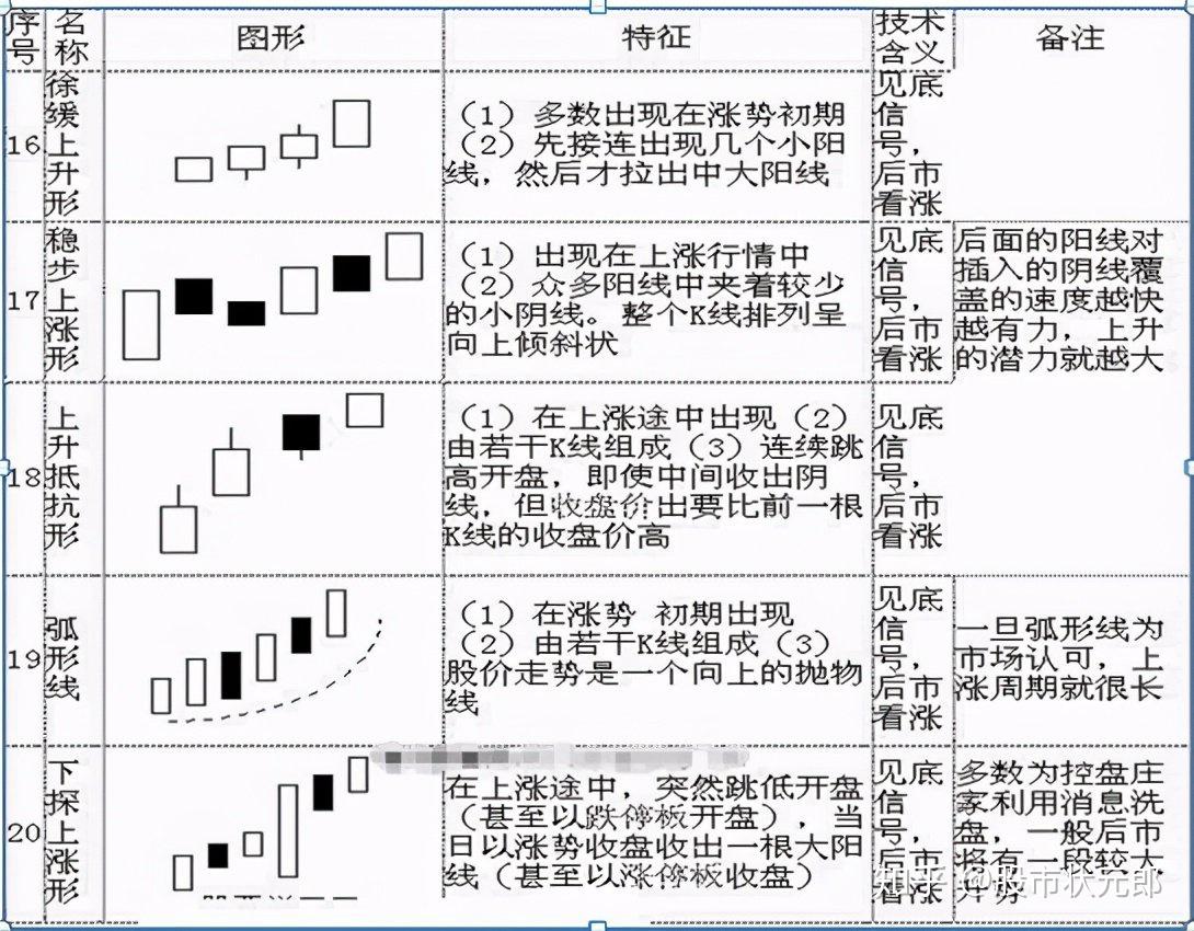 股吧！如何炒股票新手入门“马迟枚疾”