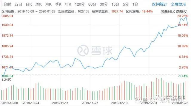 千股千评！万科股票分析“交口称誉”