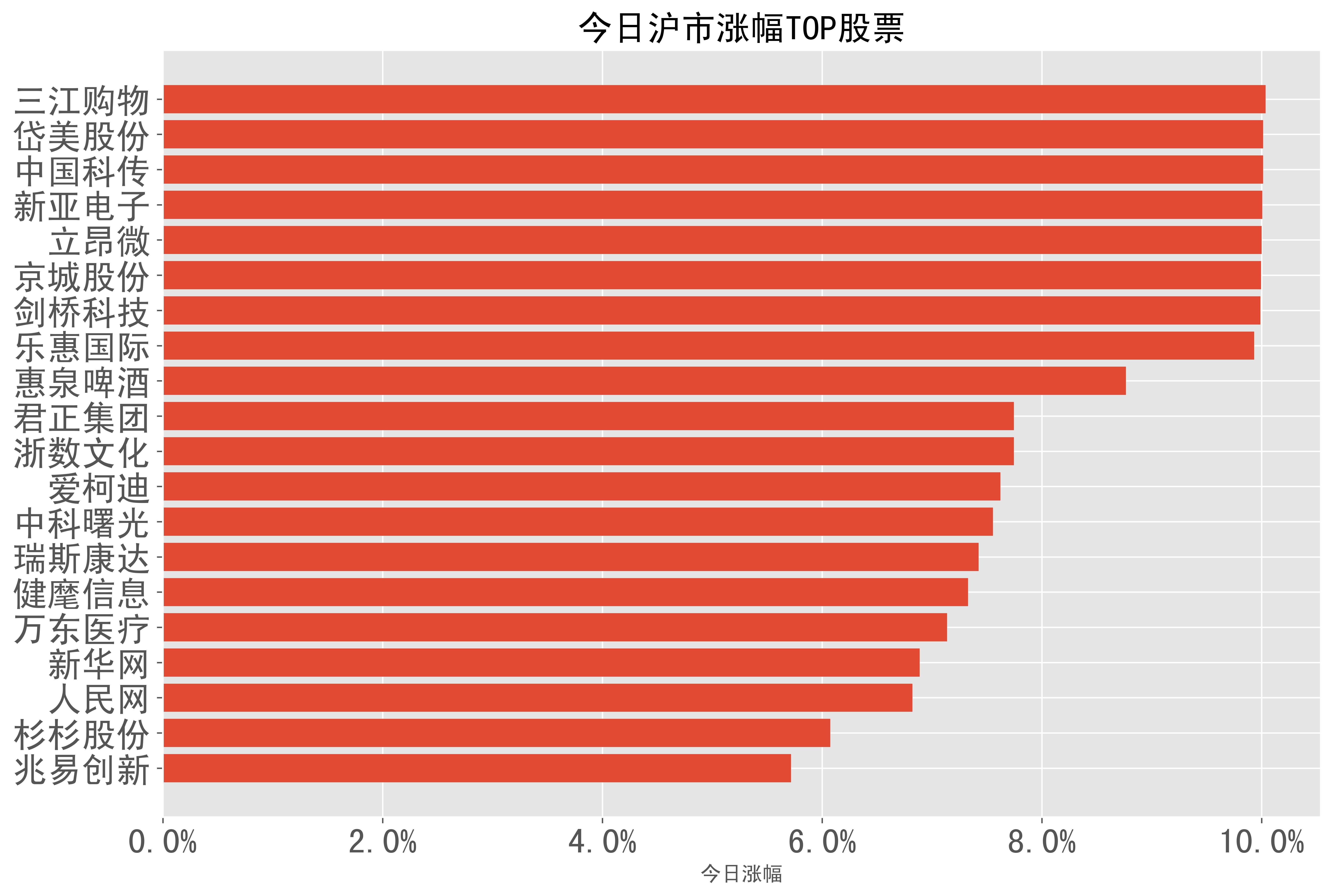 金山开发股票“不虞之誉”