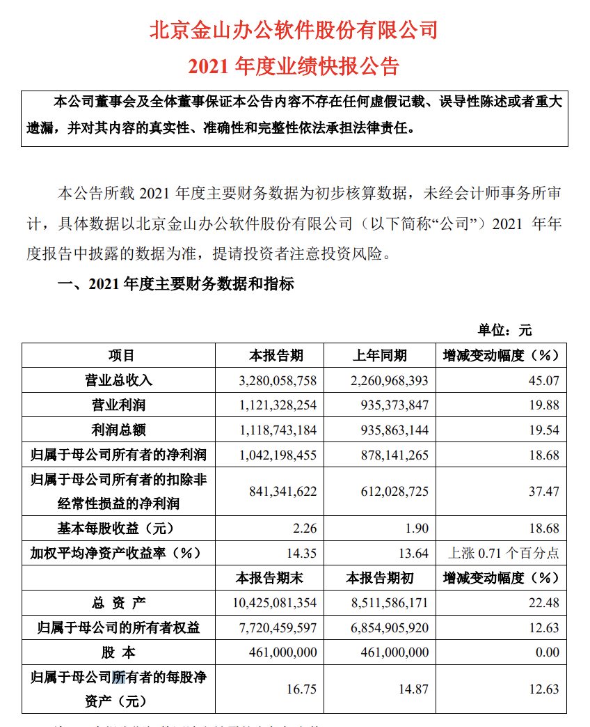 金山开发股票“不虞之誉”