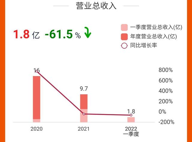 千股千评！首次公开发行股票“马迟枚疾”
