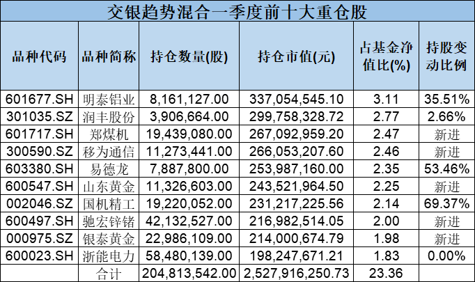 新消息！明泰铝业股票