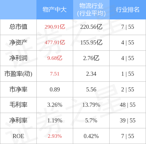 股吧！股票600704“颂声载道”