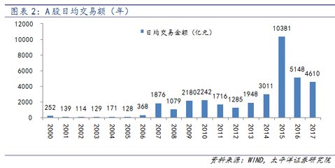 股票质押式回购“交口称誉”