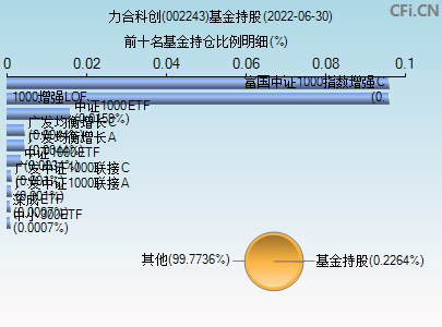 002244股票“誉不绝口”