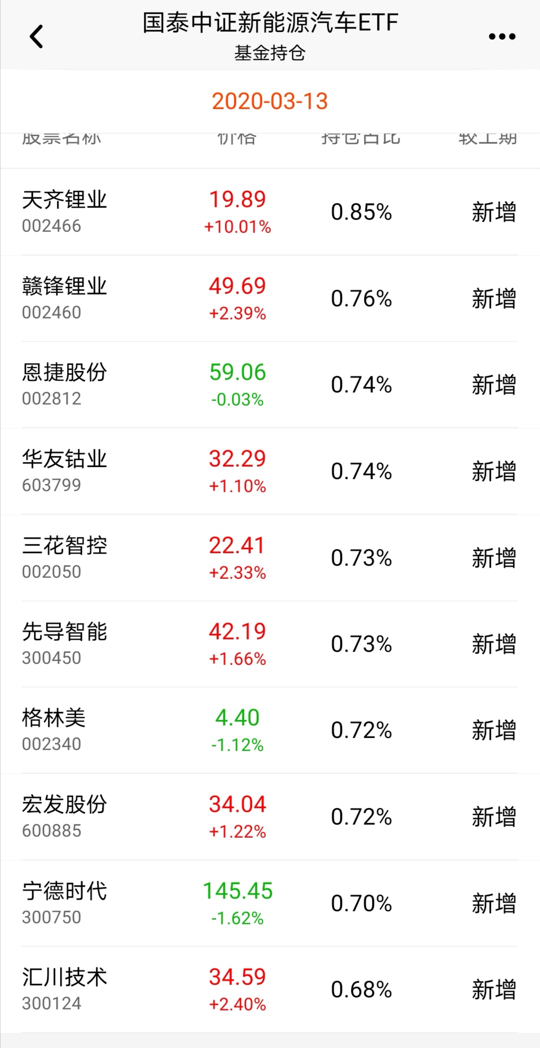 新消息！新能源汽车股票“颂声载道”