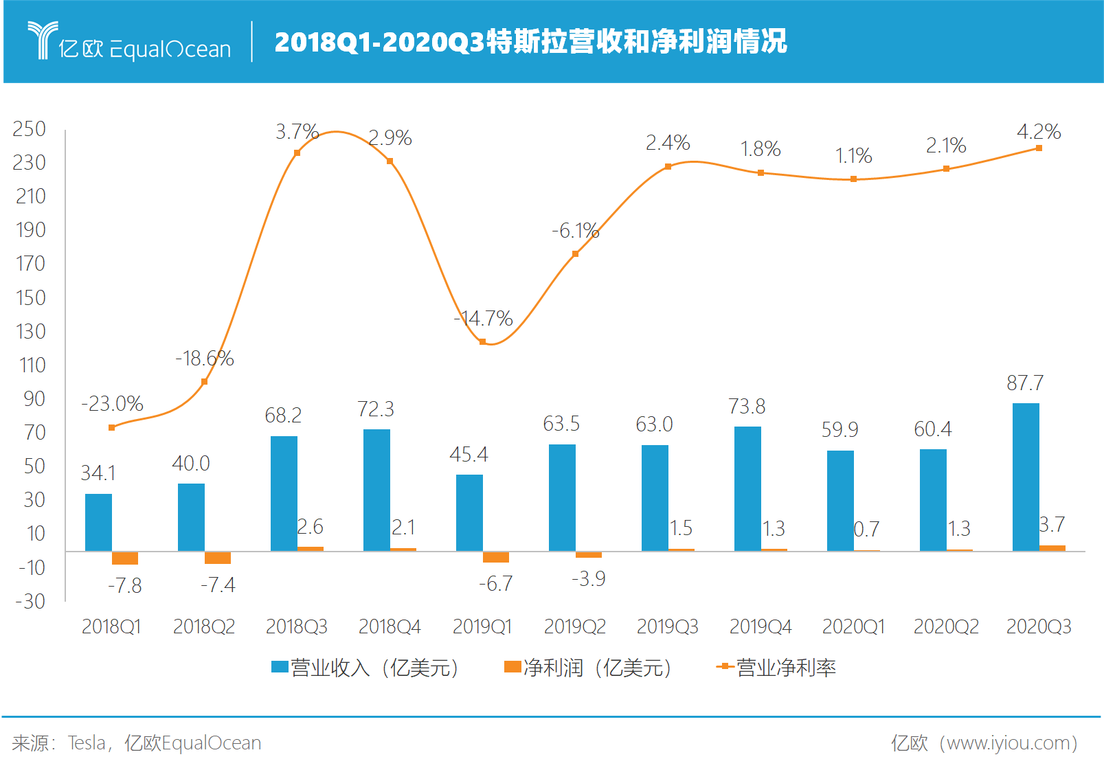 新消息！新能源汽车股票“颂声载道”