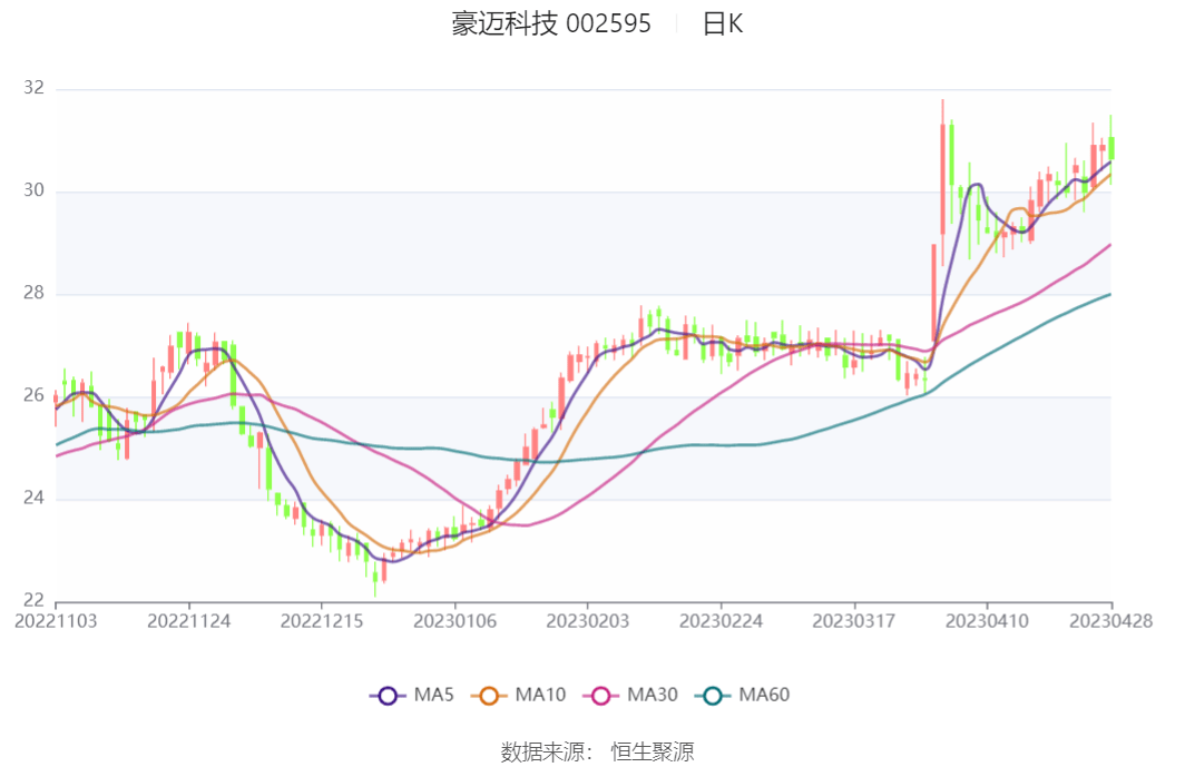 新消息！002595股票“善颂善祷”