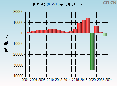 新消息！002595股票“善颂善祷”