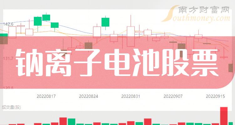 新消息！永太科技股票“口碑载道”