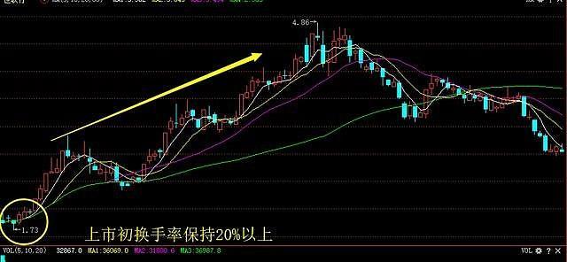 macd股票论坛“谈不容口”