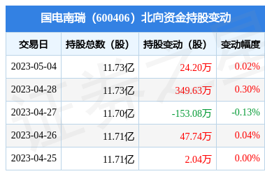 新消息！股票600406