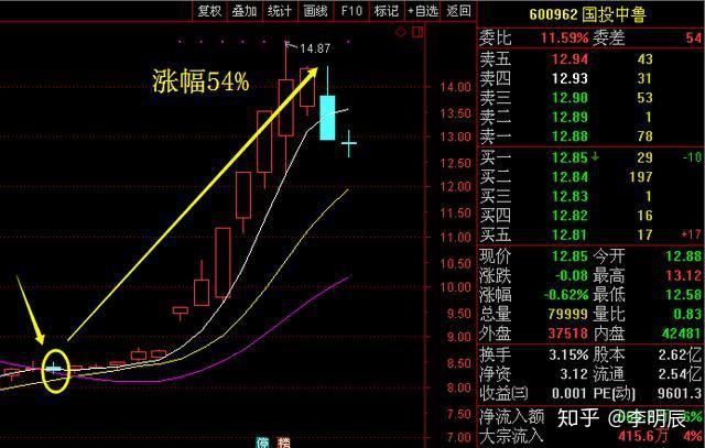 热点！南京化纤股票