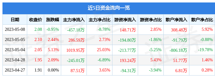 热点！股票002024“赞不绝口”