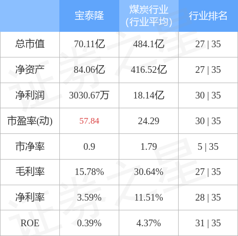 股吧！601011股票“不虞之誉”