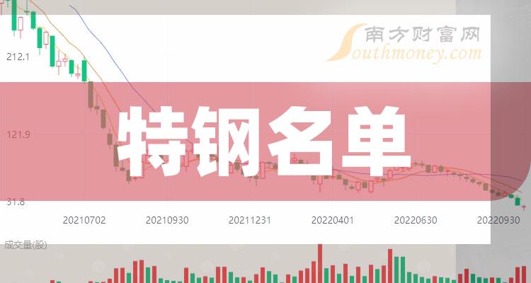 利好消息！钢研高纳股票“不虞之誉”