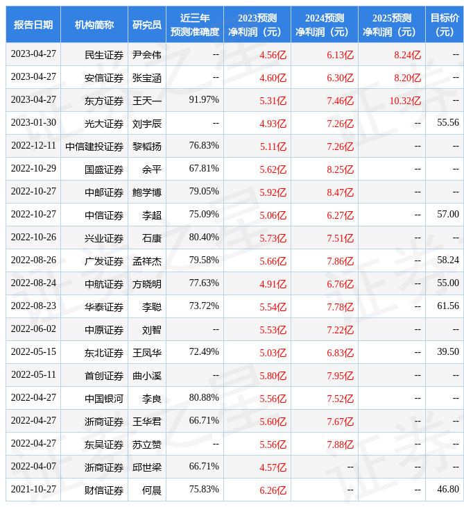 利好消息！钢研高纳股票“不虞之誉”