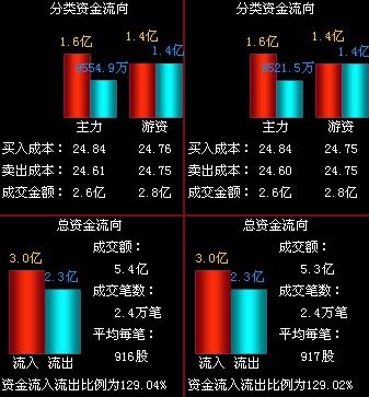 评论区！万科地产股票“不虞之誉”