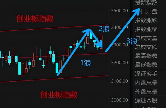 今日行情！股票交易费用计算“有目共赏”