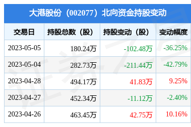 千股千评！002077股票“口碑载道”