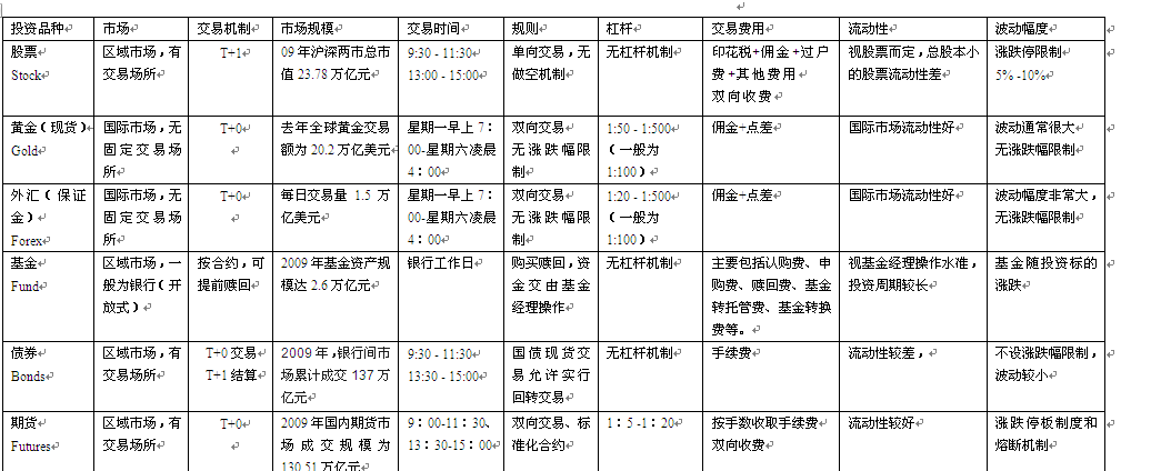股吧！股票的手续费“口碑载道”