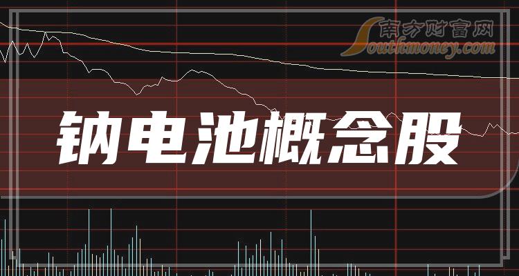 热点！股票002125“后来居上”