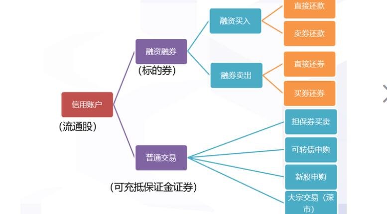 千股千评！股票融资开户“马迟枚疾”