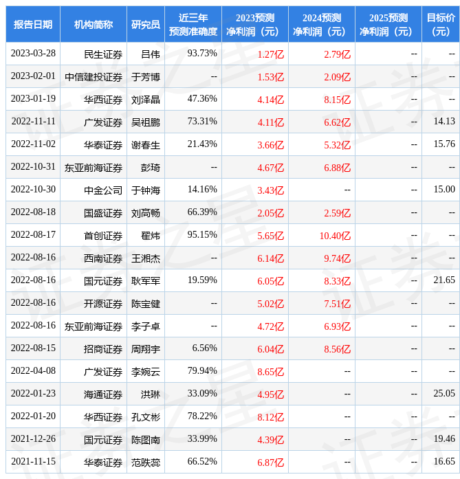 利好消息！四维图新股票“有目共赏”